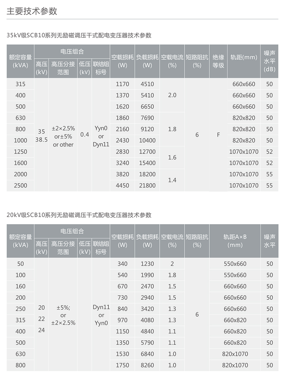人民电器SC(B)10、SCR10系列树脂绝缘干式电力变压器 