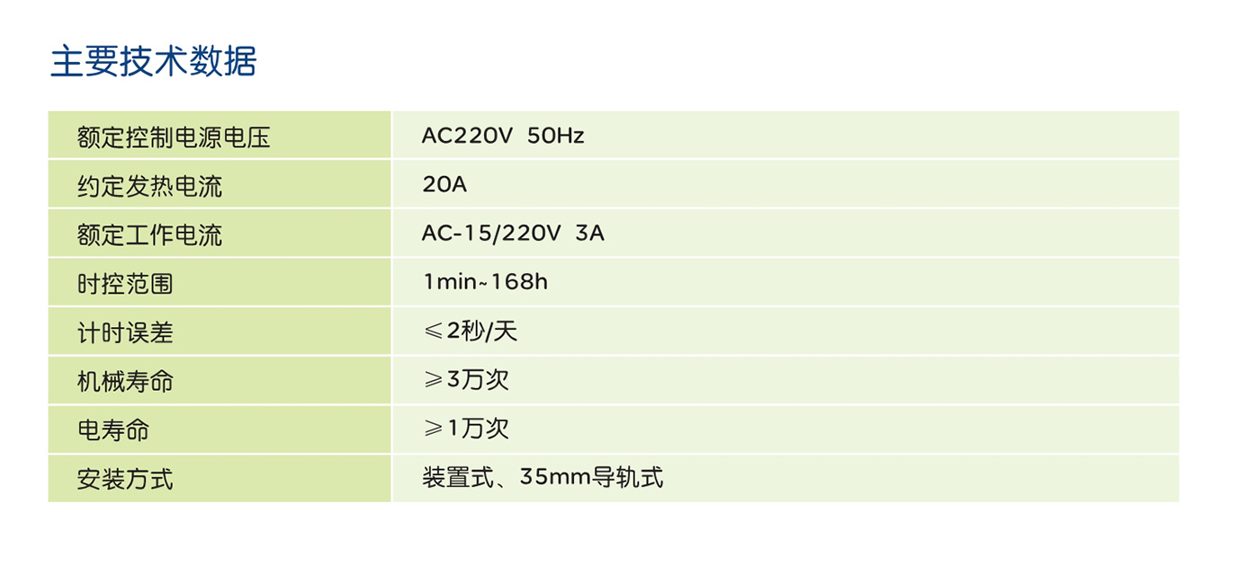 人民电器KG316T、KG316TX系列微电脑时控开关 