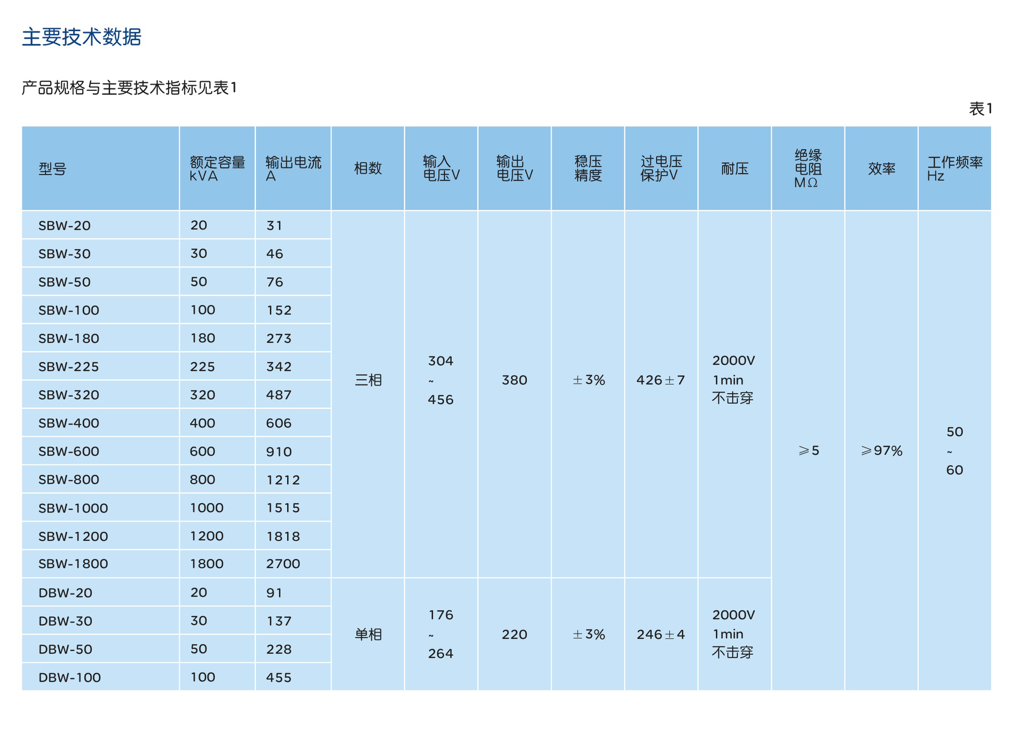 人民电器DBW、SBW系列交流稳压器 