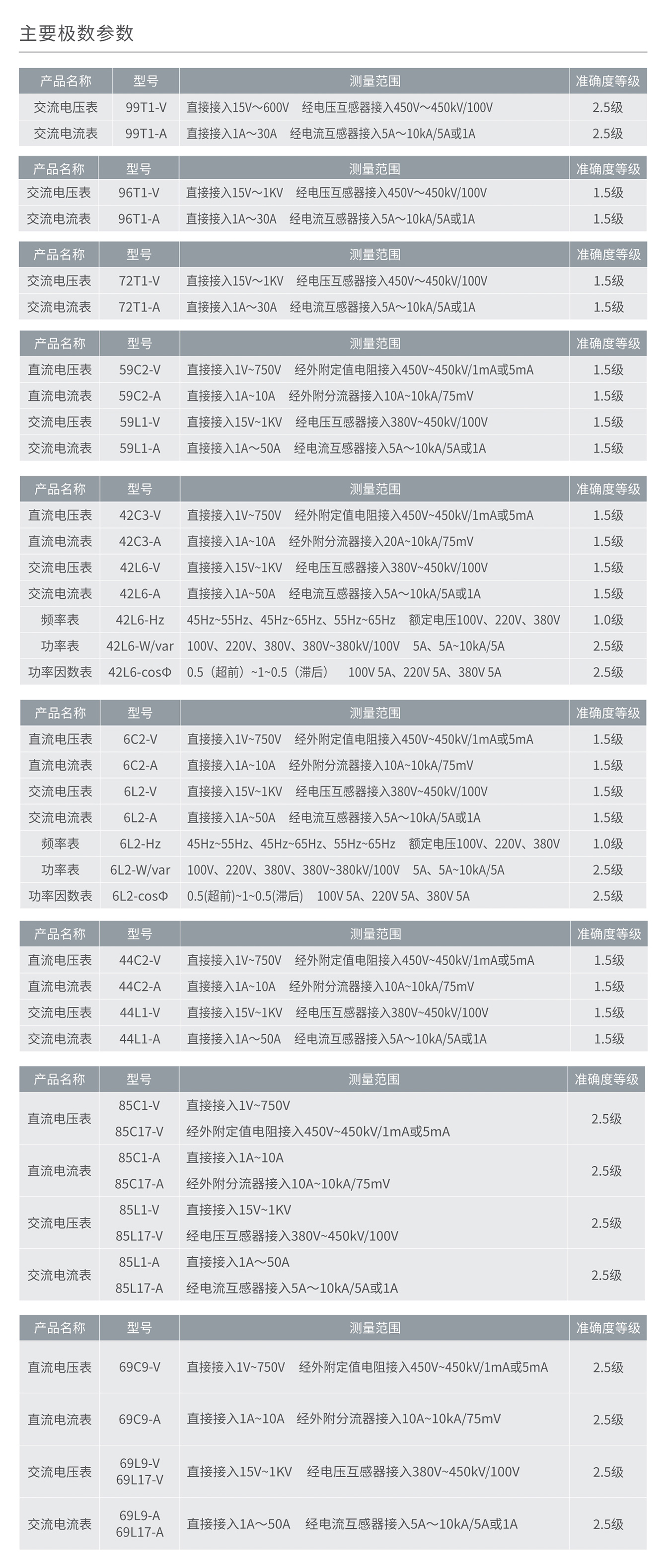 人民电器安装式指针仪表 