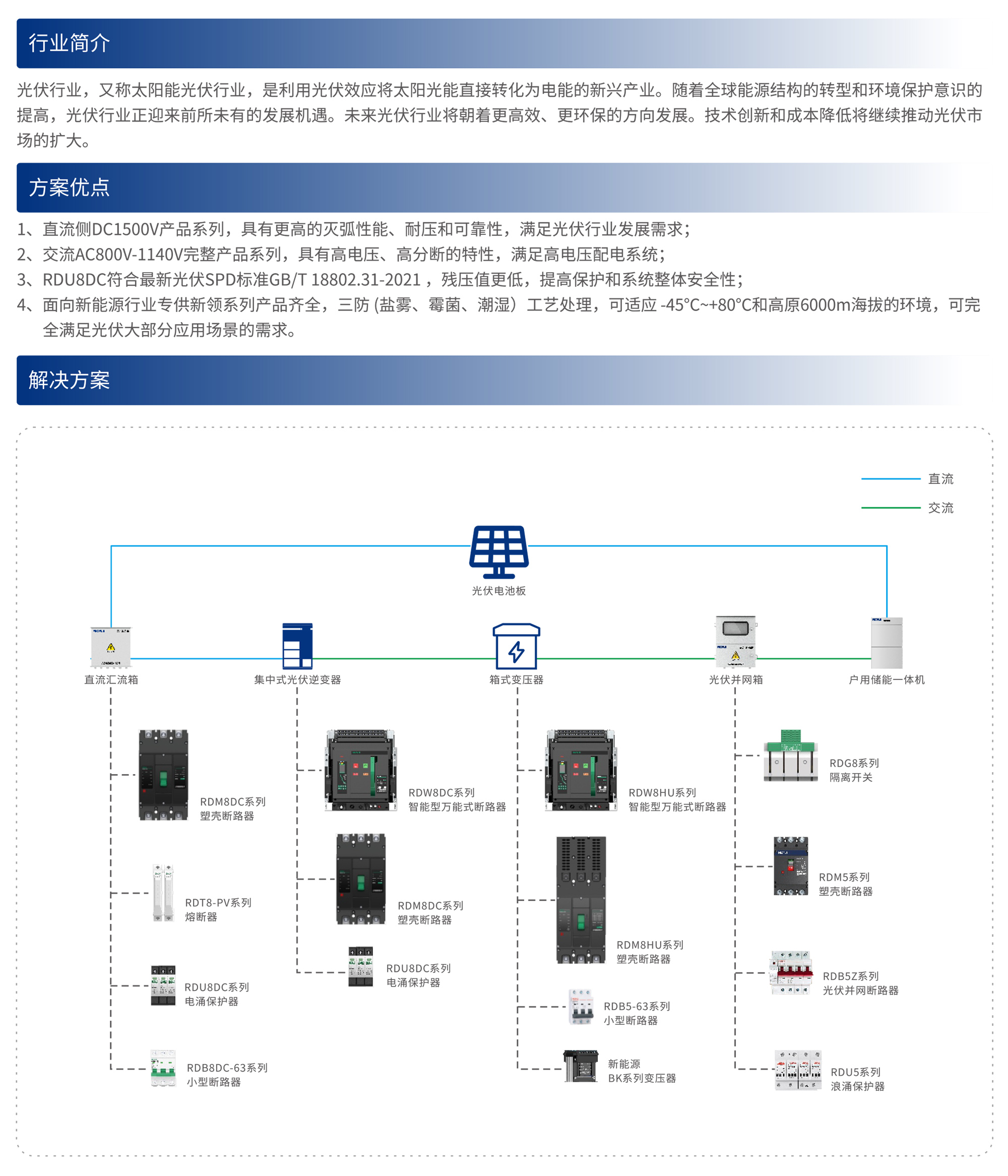 人民电器集团解决方案