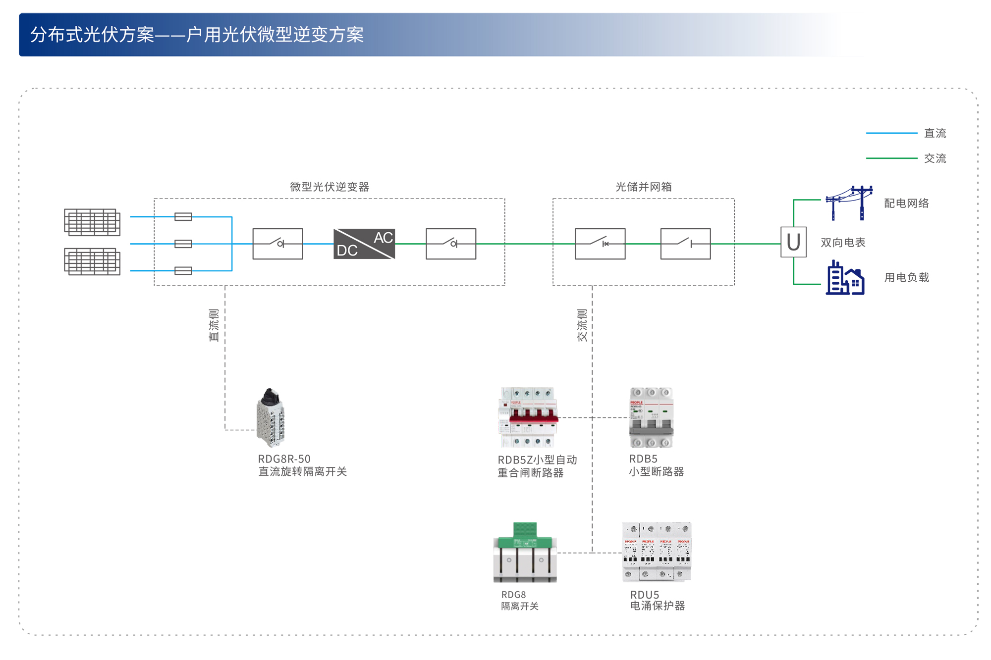 人民电器集团解决方案