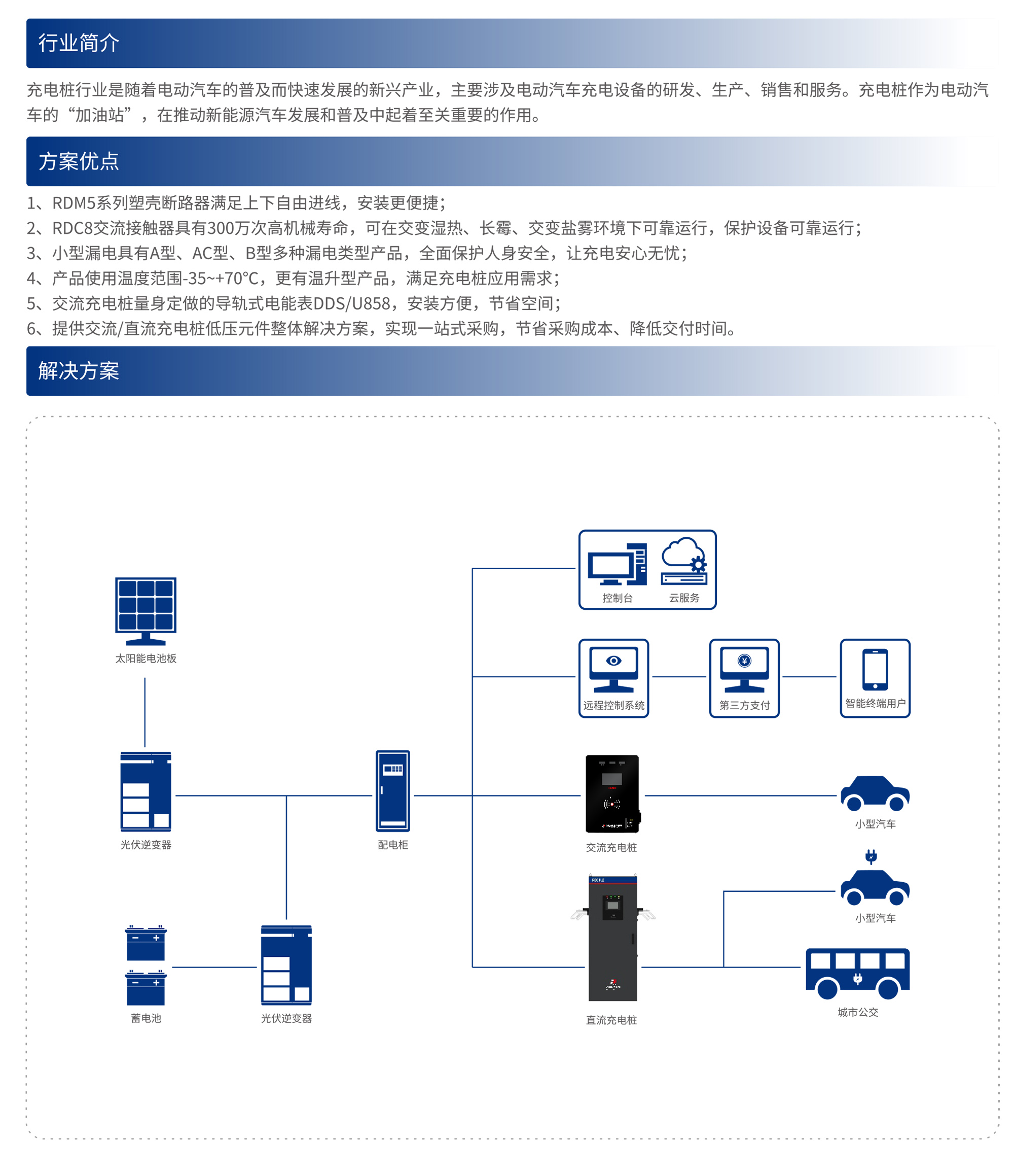 人民电器集团解决方案
