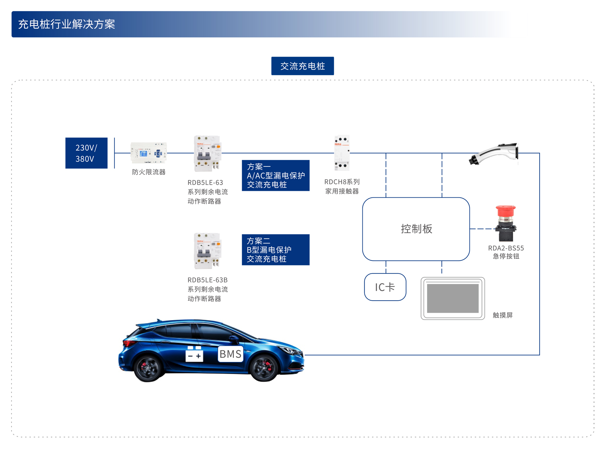 人民电器集团解决方案