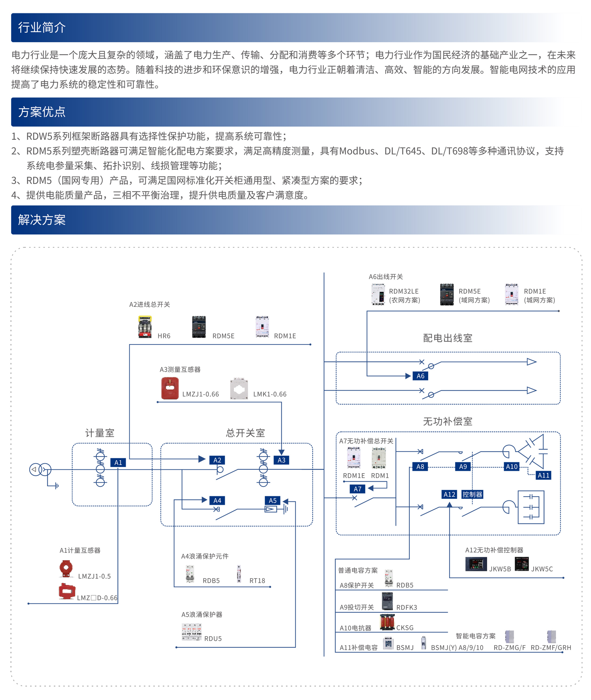 智慧消防解决方案