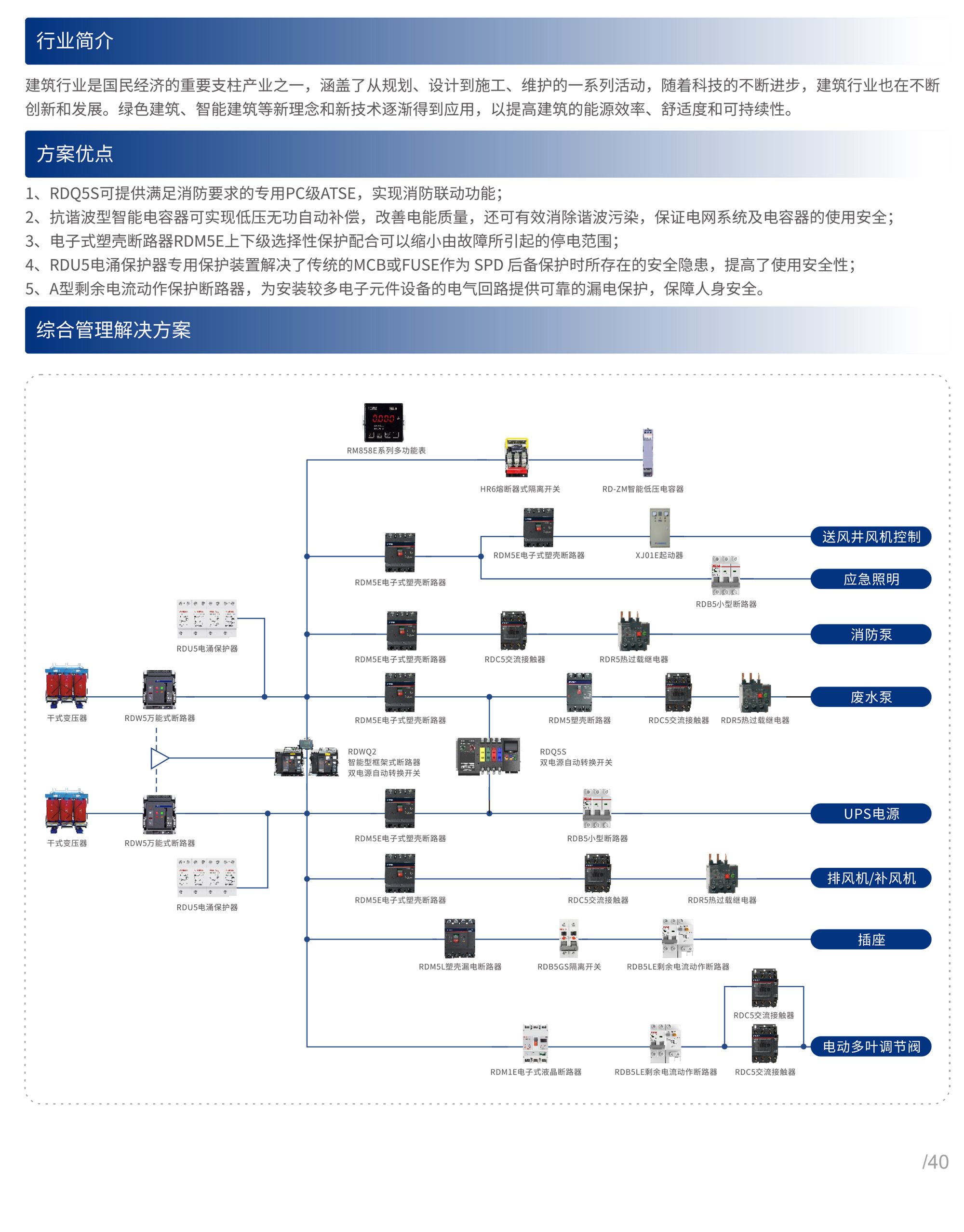 工业系统机械配套解决方案