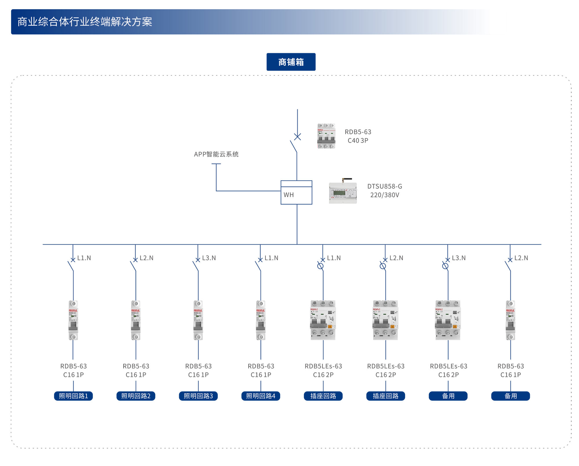 工业系统机械配套解决方案