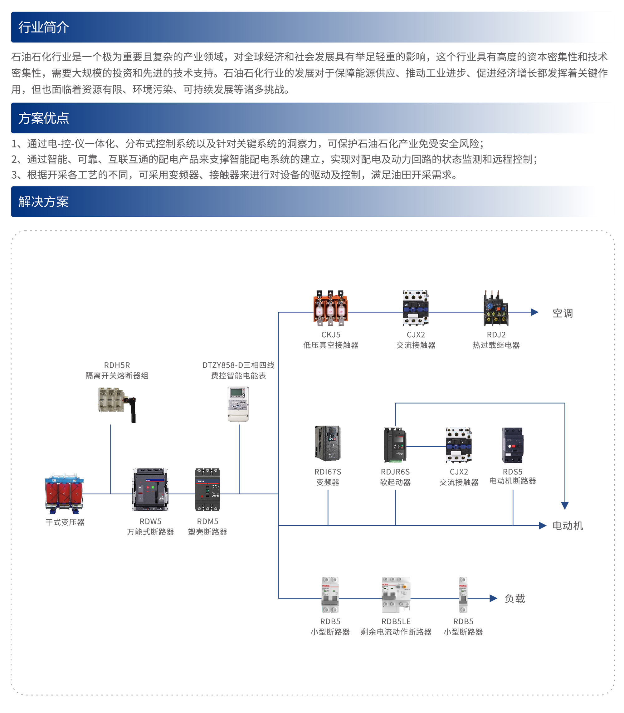 智能楼宇电力系统解决方案