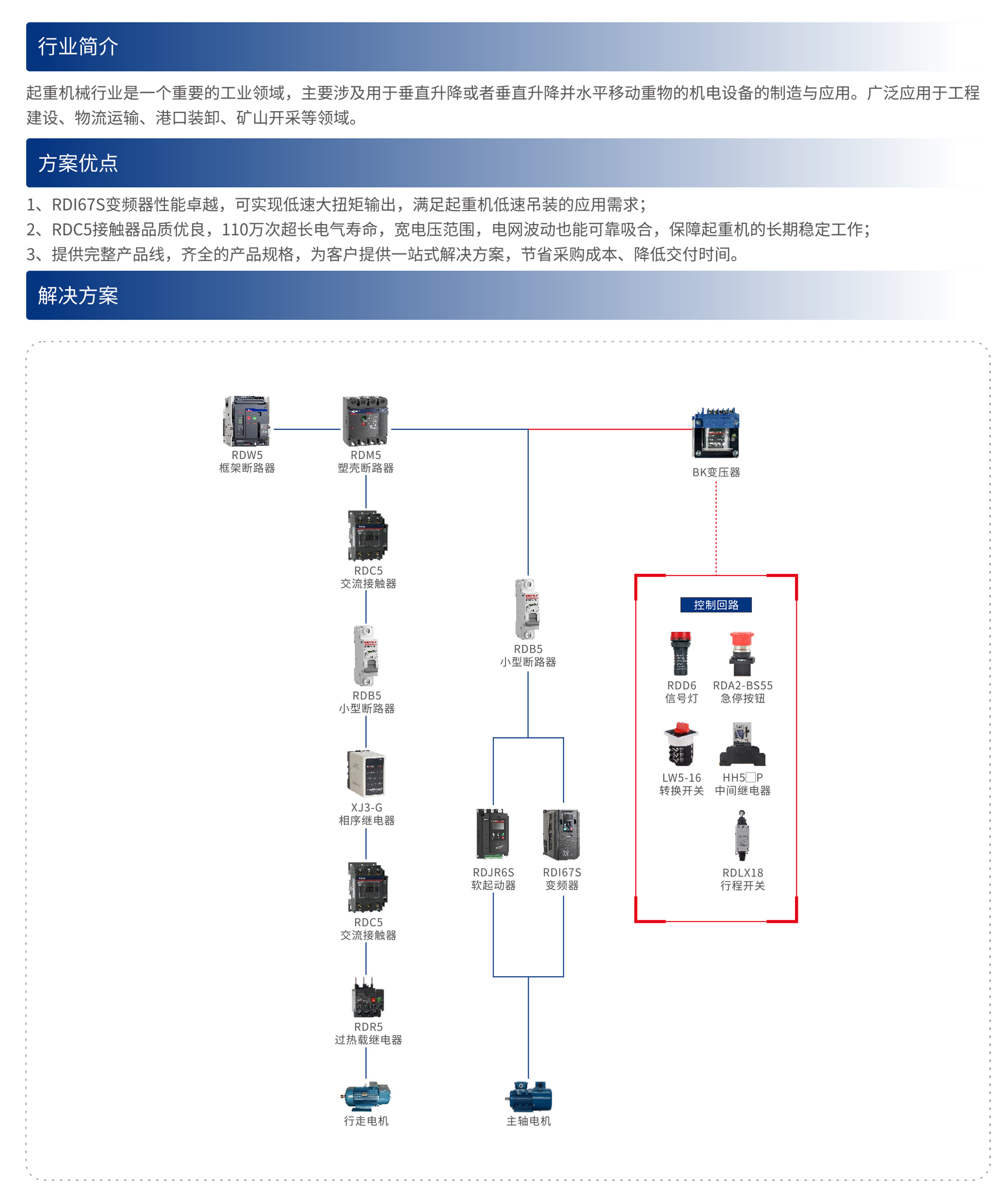 人民电器集团解决方案